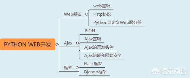 如何学习python？